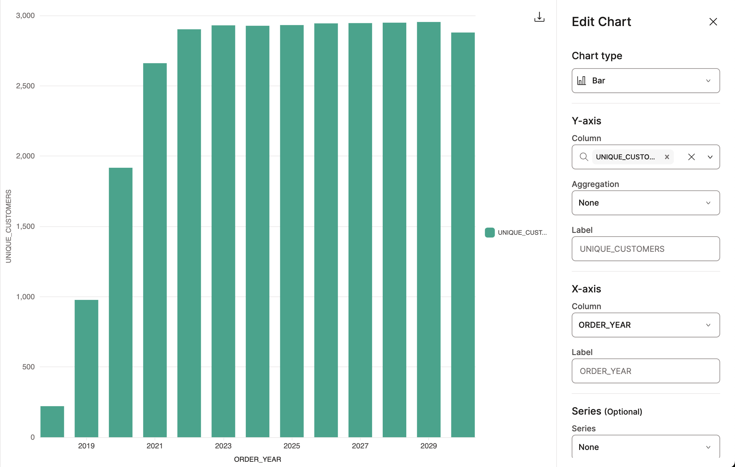 dbt Insights Chart tab