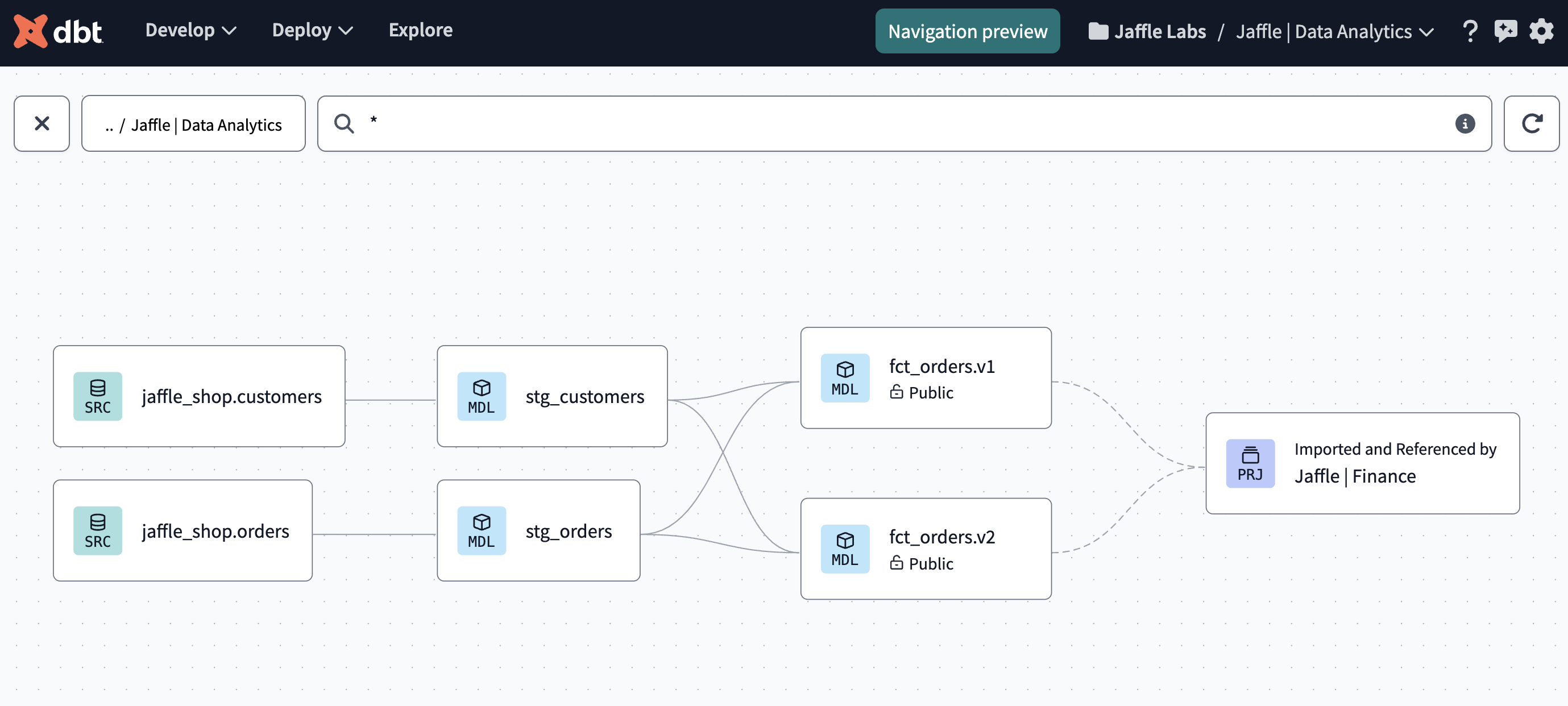 View 'Jaffle | Data Analytics' lineage with dbt Catalog View 'Jaffle | Data Analytics' lineage with dbt Catalog